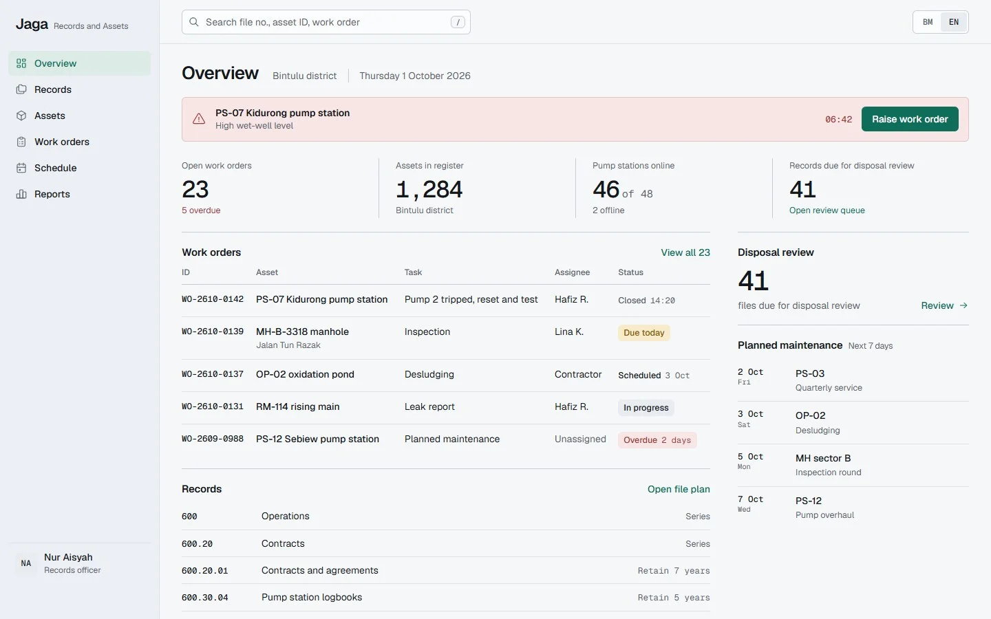 Jaga overview screen showing open work orders, assets in the register and a pump station alert